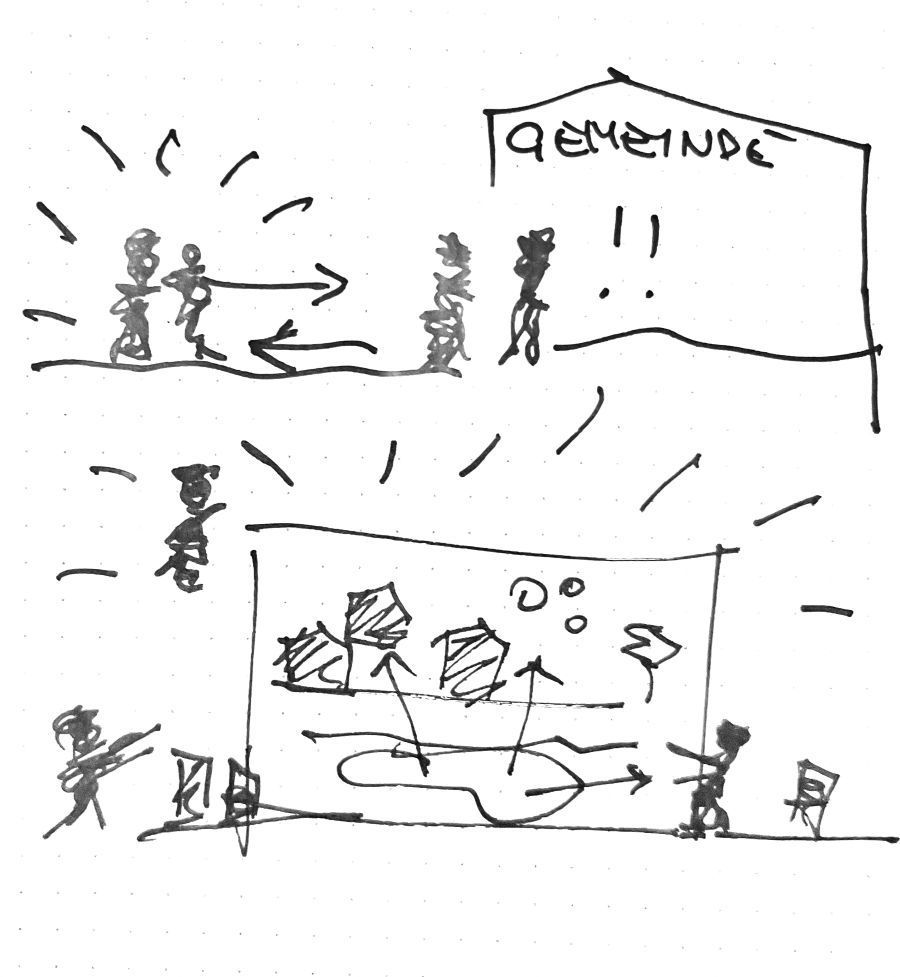 Skizze Einbindung